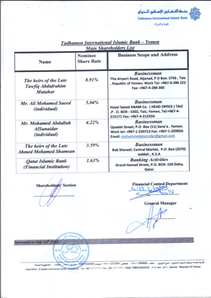 Tadhamon International Islamic Bank