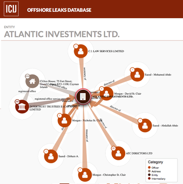 cayman atlantic investments